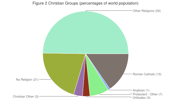 religions of the world 2018