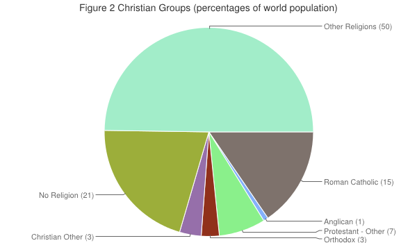 The World and its Religions - Archives & statistics - Christian Research